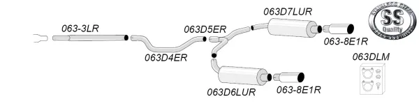 Simons Roestvrijstalen duplex sportuitlaatsysteem 100 mm + 100 mm rond voor SAAB 9-3 1.9TiD/1.9TTiD