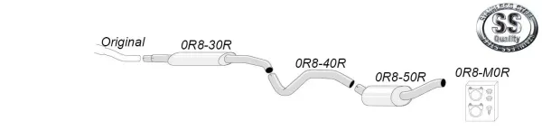 De afbeelding toont een schematisch diagram van een Simons roestvrijstalen sportuitlaat 76 mm rond voor de Renault Mégane III 2.0 RS. Afgebeeld is het complete uitlaatsysteem incl. montagedelen: Pijpen, demper en aansluitingen.