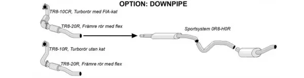 Schematische tekening van een Simons sportuitlaatsysteem met diverse roestvrijstalen pijpen en twee dempers. Modulair ontwerp; toont downpipe-optie met varianten. Uitlaatpijpen hebben een diameter van 76 mm.