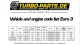 Compatibiliteitslijst voor downpipes (Euro 3 motoren) op witte achtergrond met Turbo-parts.de logo bovenaan. Tabel: Audi A3/TT, Skoda Octavia, VW Bora/Golf, bouwjaren, 1.8T motorcodes, kW, OEM/reserveonderdeelreferentie, OBD.