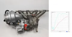 Turbocompressor upgrade Hybrid K04-064 voor TFSI Audi S3, TTS, Golf 6 R GTI, Cupra R tot 420pk 53049880064